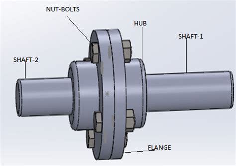 flanged Coupling Assembly with 3-D Model | Download Scientific Diagram