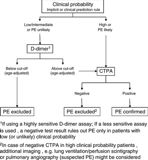 Pulmonary Embolism In Pregnant Women – Telegraph