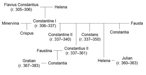 Ancients - Constantine Era (Constantine the Great to Julian II) | Page 4 | Coin Talk