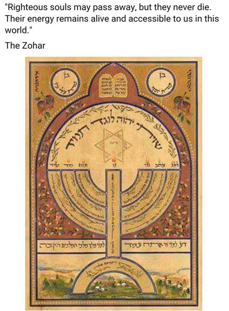 27 best KABBALAH images on Pinterest | Goddess names, Knowledge and ...