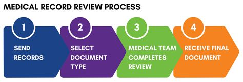 Benefits of Outsourcing Medical Record Review Services | Litigation Management, Inc.