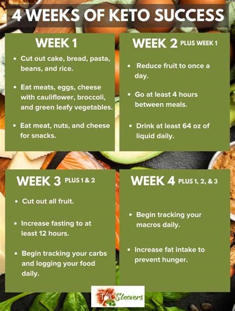 Keto Meal Plan | Week 1 Diet Plan For A Ketogenic Diet!