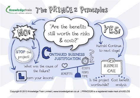 PRINCE2 principles - continued business justification Project Management Principles, Project ...