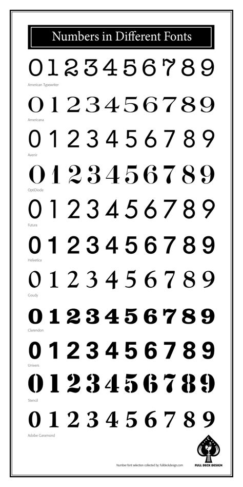 Numbers in Different Fonts | Full Deck Design