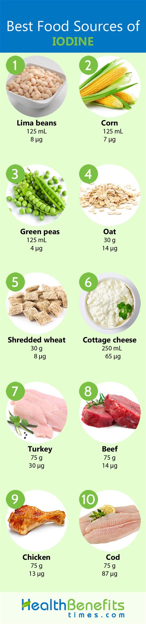 Iodine Facts and Health Benefits | Nutrition