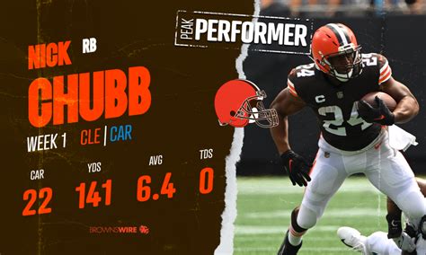 Graphic: Nick Chubb, Jim Brown near top of YPC in NFL history