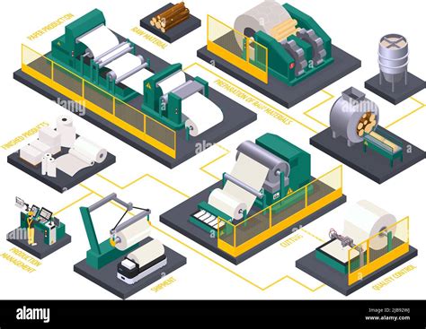 Isometric flowchart with paper production process and factory equipment 3d vector illustration ...