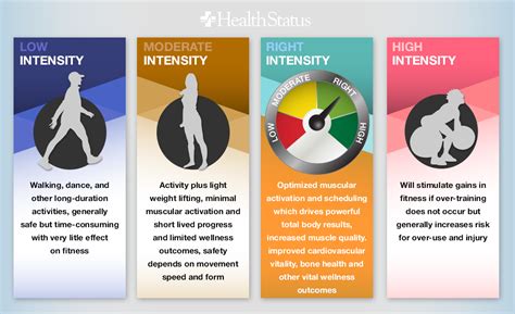 Is Workout Intensity Important? | Infographic health, Fitness ...