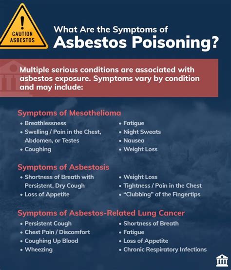 Signs of Illness Linked to Asbestos | Colombo Law | Morgantown