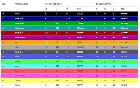 Minecraft Color Codes List Numbers