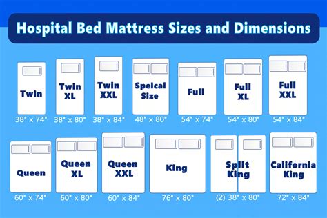Hospital Bed Mattress Sizes-Listed Every Size