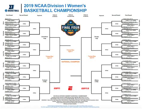 Delicate Ncaa March Madness Printable Bracket | Kuhn Blog