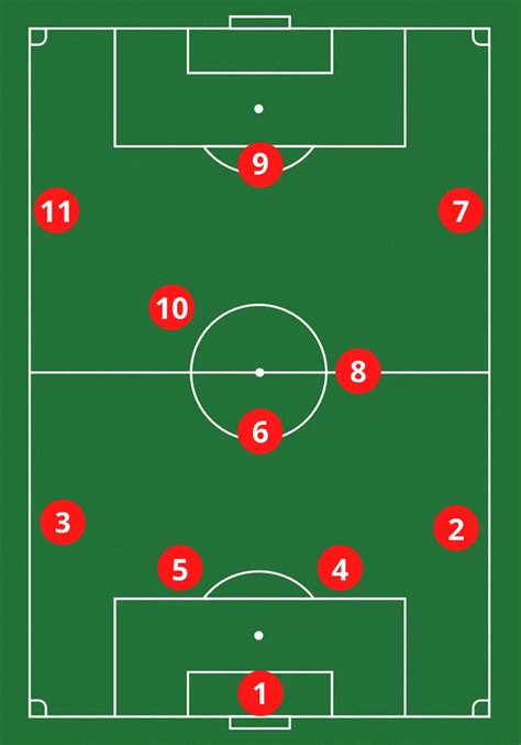 11v11 Soccer Positions EXPLAINED (Numbers & Names)