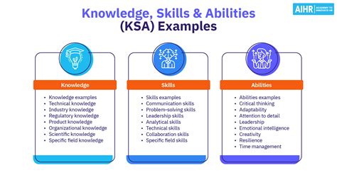 23 KSA (Knowledge, Skills & Abilities) Examples - AIHR