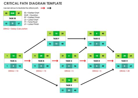 Network Diagram Template Excel Free Download - Nisma.Info