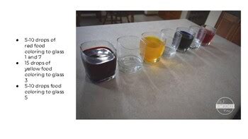 Capillary Action Experiment by Kempter Classroom | TPT