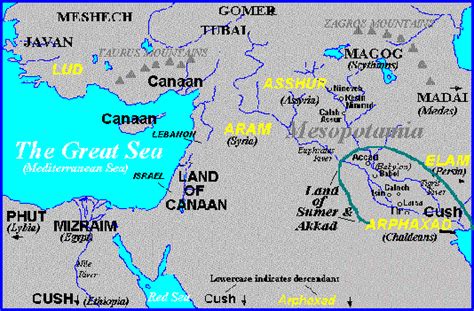 Introduction to the Table of Nations - Noah's descendants