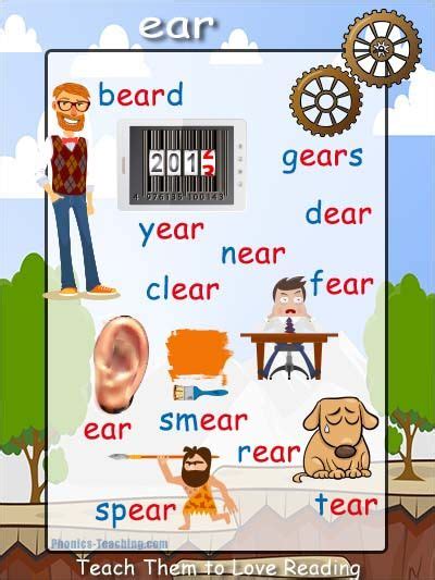 ear words - ear Phonics Poster - FREE & PRINTABLE - words with ear in them. Perfect for Word ...