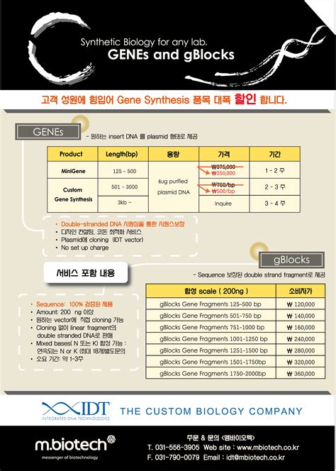 [IDT] Gene synthesis 품목 대폭 할인! > BRIC