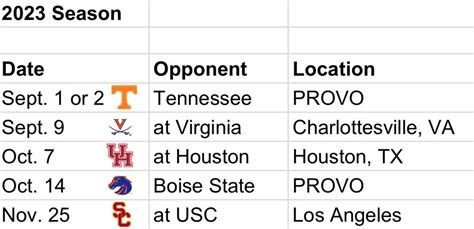 Boise State 2022 Football Schedule