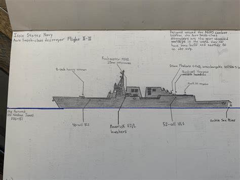 If I got to design the Arleigh Burke-class of destroyers. : r/Warships