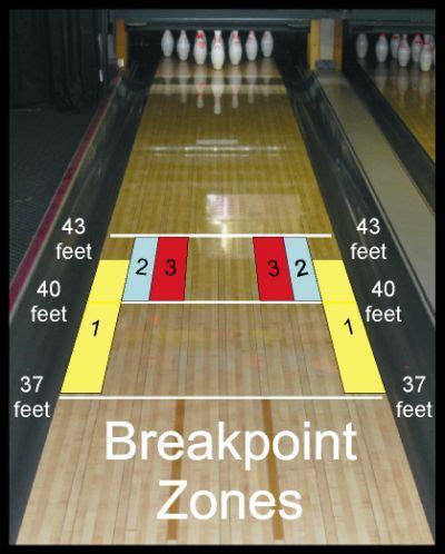 Bowling Lane Oil Patterns Pictures | Bowling tips, Bowling, Fun bowling