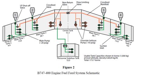 AVIATION ENGINEERING: FUEL SYSTEM PESAWAT TERBANG