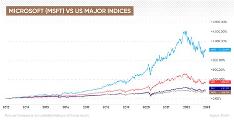 Microsoft Stock Forecast 2024 - Cilka Shannon