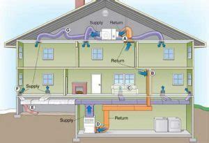 Learn How To Install Return Air Duct In Your Home - The Duct Kings