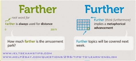 Farther vs Further - Learn English with Pictures