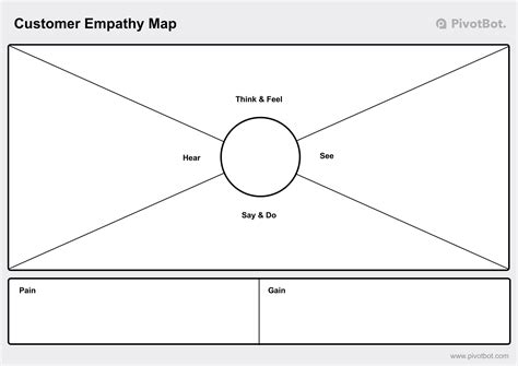 The Customer Empathy Mapping Toolkit – Pivotbot – Medium