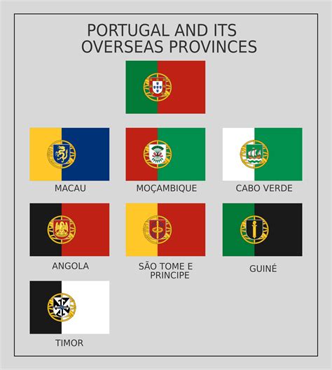 Flags of Portugal and its colonies. : vexillology