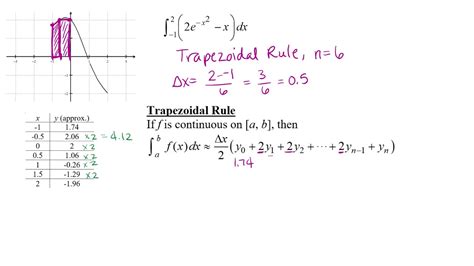 Trapezoidal Rule Example 2 - YouTube