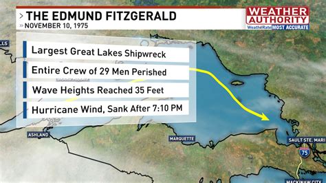 The storm that sank the Edmund Fitzgerald