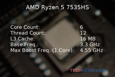 Is the Ryzen 5 7535HS CPU Good for Gaming? - TechReviewer