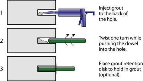 File:Steps for installing dowels in drilled holes in an existing concrete pavement.png - ACPA Wiki