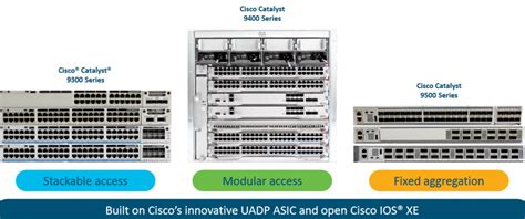 Cisco Catalyst 9000 Family-Technical Deep Dive – Router Switch Blog