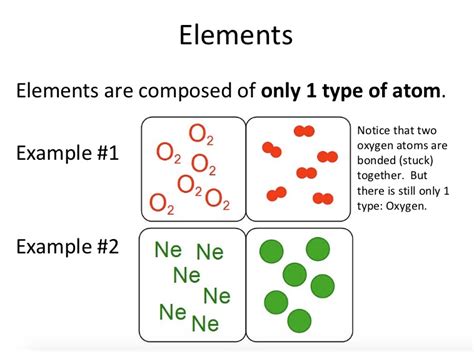 Element Examples Chemistry