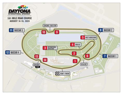 Previewing the Daytona International Speedway Road Course | NASCARWAGERS.com