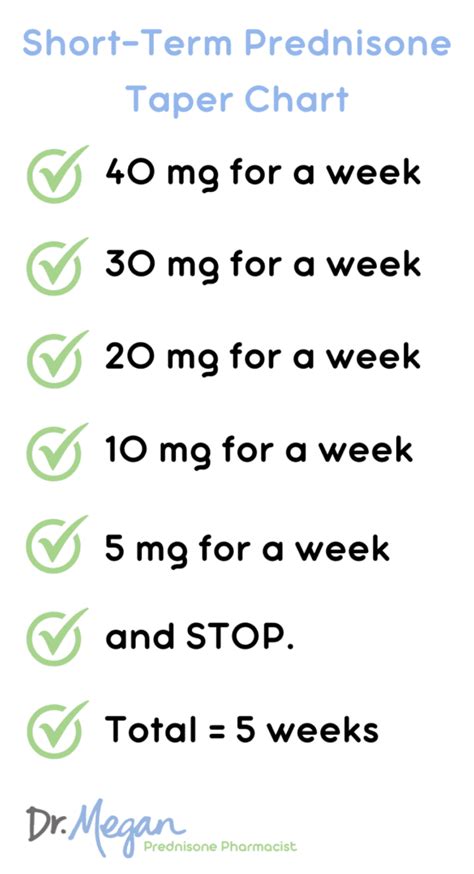 How to Taper Prednisone - Printable Taper Chart | Dr. Megan