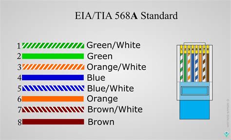 cat 6 lan cable color code - IOT Wiring Diagram