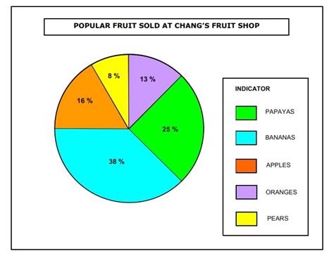 Tips And Guide: HOW TO DRAW A PIE CHART IN MS WORD PART 1