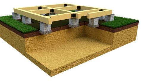 Isolated footings: Types, advantages, drawbacks and design