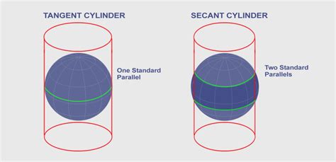 Proyección Cilíndrica: Mercator, Transverse Mercator y Miller | El blog de franz