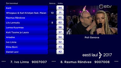 Estonia: Koit Toome & Laura win Eesti Laul 2017 with "Verona" | wiwibloggs