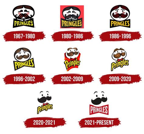 The Complete History Of The Pringles Logo - Hatchwise