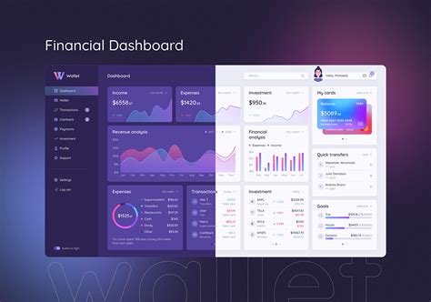 Financial Dashboard | Behance