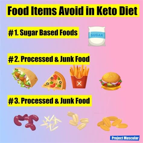 Keto Diet and The list of Foods | What is Ketogenic Diet and how to ...