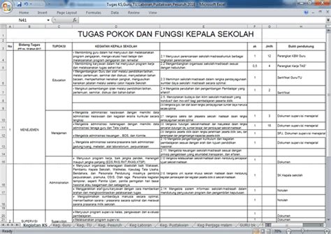 Tugas Pokok dan Fungsi (TUPOKSI) Komponen Sekolah dan Angka Kreditnya - 1 Foldersoal