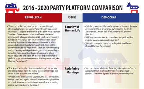 2016-2020 Party Platform Comparisons – Vote Right Wisconsin